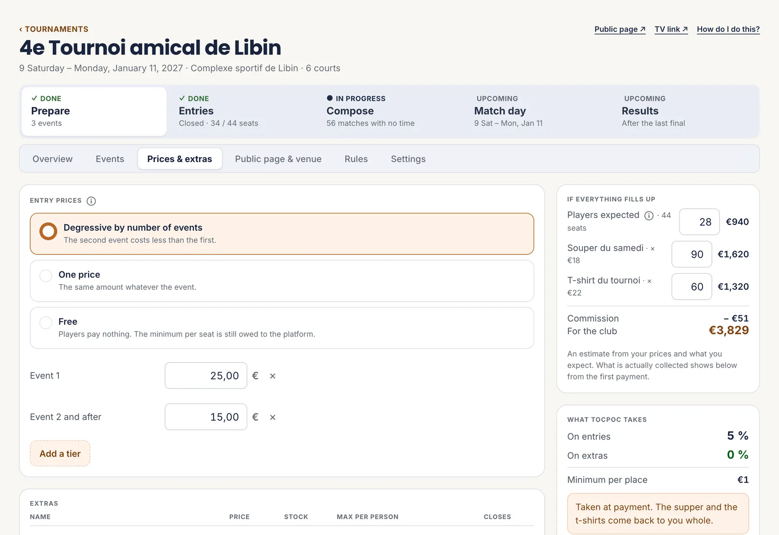 The prices of a tournament: €25 for the first event, €15 for the next ones, and on the right the takings if every place is filled, commission deducted