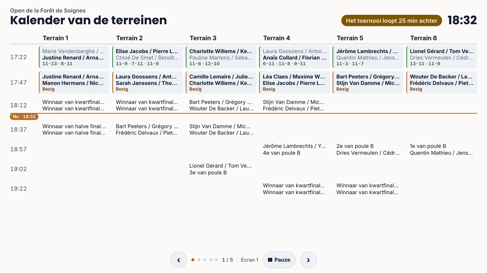 Het scherm in de kantine tijdens een toernooi: het schema van de zes terreinen, de gespeelde scores, de lopende matchen en de lijn van het huidige uur